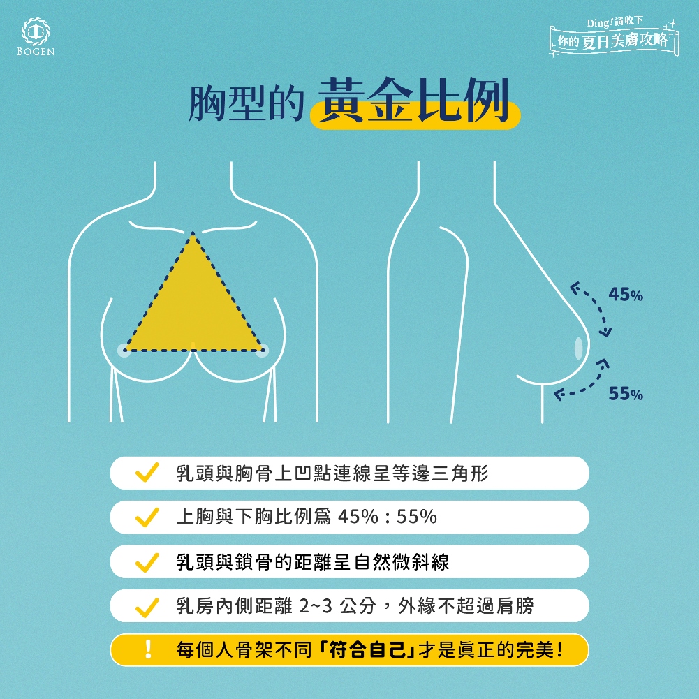 隆乳胸型的黃金比例,隆乳手術,博恩妍